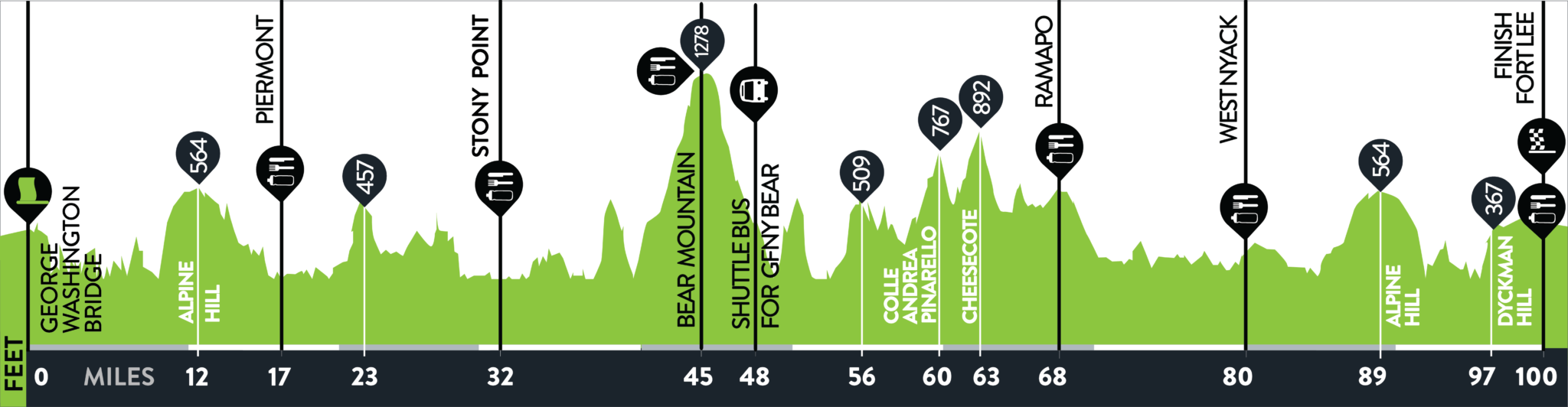 Gfny World Championship New York City Gfny Cycling